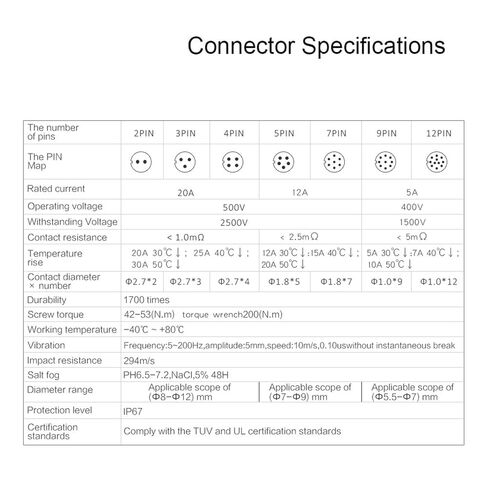 1Pcs M20 Waterproof IP68 Connector Heavy Duty 2/3/4/5/7/9/12 Pin Metal Shell Wire Soldering Panel Mounting Power Connectors(5 Pin Set) in Saudi Arabia