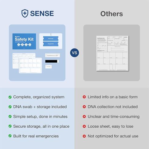 مجموعة Sense Safety Kit – مجموعة أدوات تحديد هوية الطوارئ مع تخزين المعلومات الشخصية، ومجموعة بصمات الأصابع، ومسحة عينة الحمض النووي in Kuwait