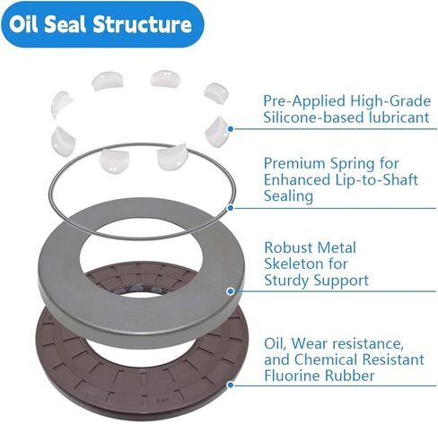 ختم زيت المضخة الهيدروليكية 60 × 110 × 7 مم in Kuwait