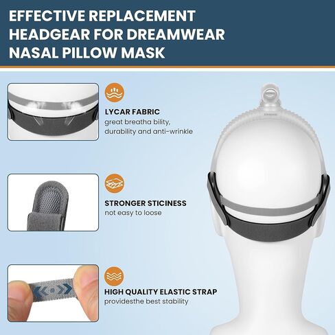 عبوتان من أغطية الرأس البديلة المتوافقة مع قناع الأنف Resmed AirFit N30i / P30i - حزام غطاء الرأس البديل الآمن والقابل للتعديل والمتين N30i/P30i in Kuwait