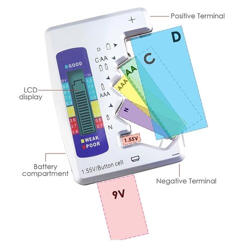 Digital Battery Tester LCD Display AA/AAA/9V/1.5V Button Cell Battery Capacity Check Detector Capacitance Diagnostic Tool in Saudi Arabia