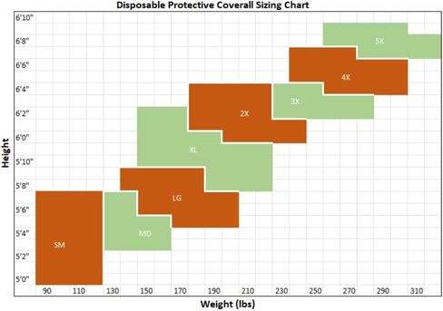 مجموعة بدلات واقية من المواد الخطرة من Andes Safety مكونة من 25 قطعة، وأغطية واقية مع أحذية وقلنسوة مرفقة، وبدلات رسامين شديدة التحمل للاستعمال مرة واحدة in Kuwait