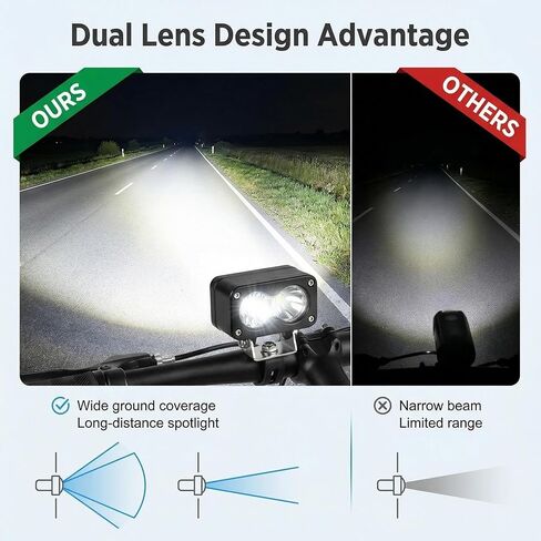 طقم المصابيح الأمامية LED للتوصيل والتشغيل متوافق مع Q20 Ebike مقاوم للماء، 20 وات، موصل 3 دبابيس عالمي 12 فولت - 60 فولت للدراجات الكهربائية والدراجات النارية والمركبات ATV in Kuwait