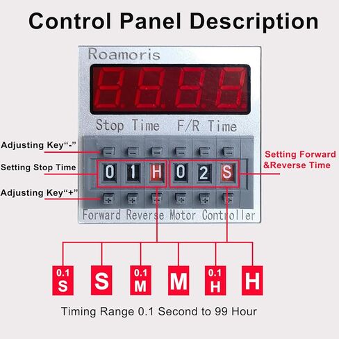 Automatic Forward Reverse Motor Controller,0.1S-99H Timer Cycle Relay for DC12V Motor/Linear Actuator,Forward and Reverse Switch Module,FC01 in Saudi Arabia