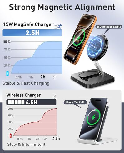 Magnetic Wireless Charger, [2 Pack] 15W Fast Charging Stand for iPhone 17/16/15/14/13/12 Series/AirPods 3/2/Pro 2/3, Samsung Wireless Charger Station for Galaxy S25 Ultra/S24/S23/S22/S21/S20 in Kuwait