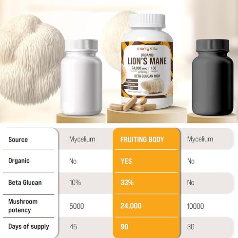 MERRY VITA Lion’s Mane Supplement Capsules – Mushroom Supplement for Immune Brain, Memory & Focus - Non GMO, Vegan Friendly - 180 Capsules in Saudi Arabia