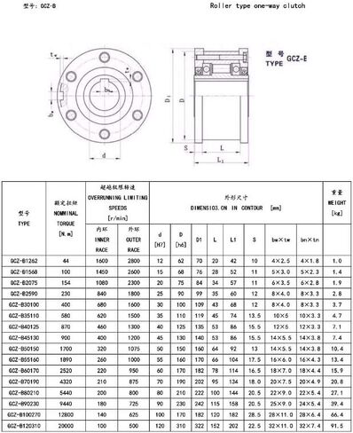 Needle Roller Bearings GCZ-B Type One Way Clutch GCZ-B1262 GCZ-B1568 GCZ-B2075 GCZ-B2590 Overrunning Clutches and Backstops in Saudi Arabia