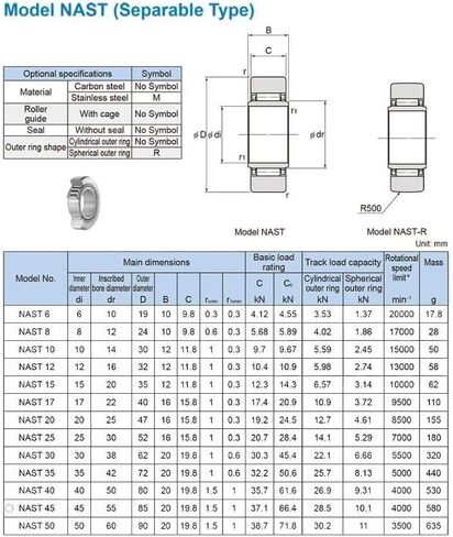 TMP1105 NAST17 Roller Followers Bearing 17x40x16mm Separable Type Bearings NAST 17 R in Saudi Arabia