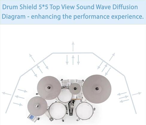 درع الطبل - 5 ألواح - يتحول إلى قفص طبل بطول 10 أقدام × 5 أقدام - مفصلات من الفولاذ المقاوم للصدأ كاملة الطول مثبتة مسبقًا. للممارسة والأداء. in Kuwait