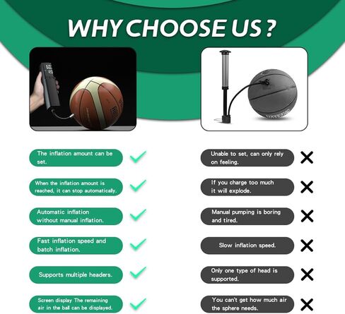 Electric Ball Pump - Portable Air Pump with LED Light, Precise Pressure Gauge and Digital LCD Display for Basketball, Soccer Ball, Volleyball, Football, Fast Inflation of Sports Ball in Saudi Arabia