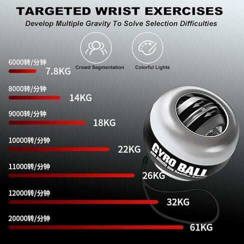 2026 New Curaball Torque Ball, Curaball Hand Exerciser, Gyro Ball with LED Lights and Portable Case, Hand Gripper Strengthener, Grip Strength Trainer for Strengthen Arms,Bones and Muscles in Kuwait