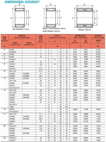TMP1105 NA6904 Needle Roller Bearing 20x37x30 mm Solid Collar Bearings with Inner Ring 6534904 6254904/A in Saudi Arabia