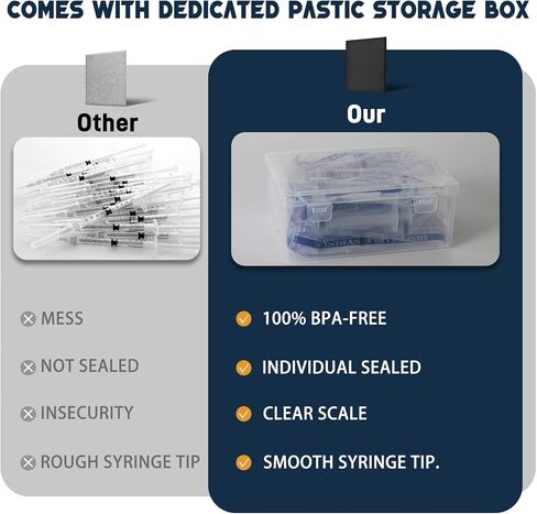 20 Pack 3ml Syringe with Cap for Liquid, 3cc Plastic Small Syringes Without Needle for Scientific Labs, Measurement, Dispensing, Pet Feeding in Saudi Arabia