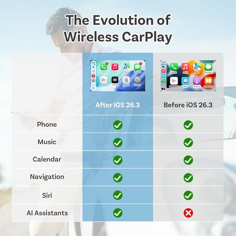 OTTOCAST 2025 Wireless CarPlay & Android Auto Adapter,Android 13 Magic CarPlay Box for Netflix/YouTube/TikTok +,FOTA Update,Split Screen,Plug & Play,Auto Bluetooth Connection,App Download,E2 in Saudi Arabia