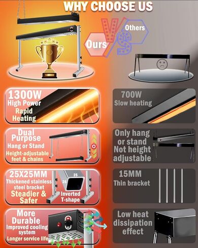 36-Inch Heat Lamp for Food, 1300W Commercial Food Warmer Lamp Electric Buffet Warmers Overhead Stainless Steel Catering Heat Light for Restaurant Kitchen Parties, Black,Dual Use- Standing & Hanging in Saudi Arabia