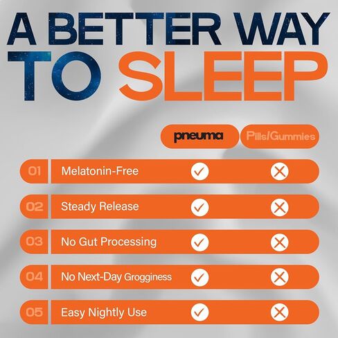 PNEUMA استعادة بقع النوم للبالغين - رقعة نوم قوية للغاية | الميلاتونين يساعد على النوم مجانًا | دعم النوم العميق القائم على النباتات | لصقات فيتامين طبيعية عبر الجلد - 16 قطعة in Kuwait