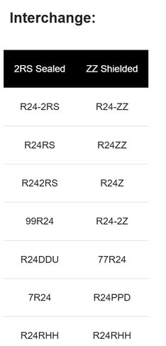 R24-2RS محمل كروي شعاعي مختوم 1-1/2 ID X 2-5/8 OD X 9/16 Wide SpinCo in Saudi Arabia