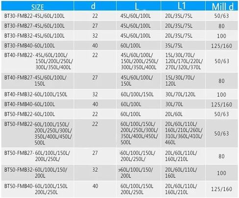 BT40-FMB22-150 Combi Shell Mill Holder for CNC Milling Machine KM12-250-60 in Kuwait