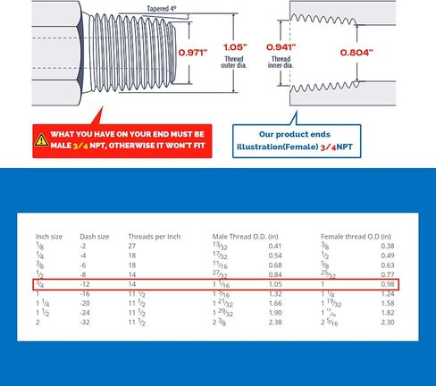 صمام كروي نحاسي IPS مقاس 3/4 بوصة - منفذ كامل للخدمة الشاقة للغاز الطبيعي المسال وغاز البترول المسال - مع مقبض قفل أزرق (الاستخدام الصناعي والتجاري) in Kuwait