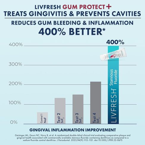 جل معجون الأسنان لحماية اللثة من ليف فريش، علاج التهاب اللثة، يقلل النزيف، تورم اللثة بنسبة 400% أفضل، حماية التجويف، يعيد تمعدن الأسنان، تبييض الأسنان، الفلورايد القصديري (1.75 أونصة (عبوة من قطعة واحدة) in Kuwait