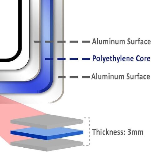NO OUTSIDE APPLIANCES IN THE KITCHEN Warning Yellow Black Aluminum Composite Sign 8.5 x 10 inches in Kuwait