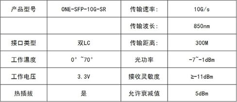 10G وحدة بصرية متعددة الأوضاع SFP-10G-SR 10G 850NM 300m واجهة LC مزدوجة OMXD30000 in Kuwait