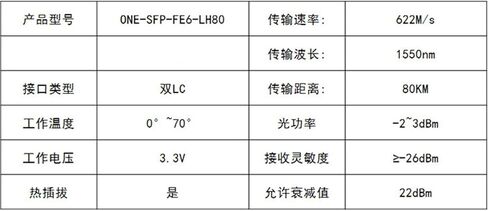 PT7620-41-2W 100M أحادي الوضع 622M1550nm80km الوحدة الضوئية SFP in Kuwait
