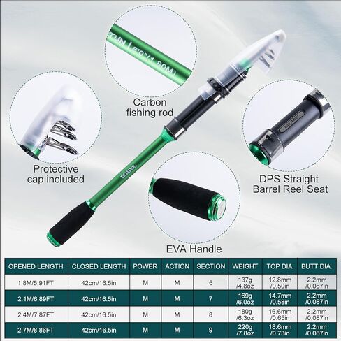 Goture Fishing Rod and Reel Combos-2PCS Telescopic Fishing Pole+2PCS Pre-Loaded Spinning Reels with Carrier Bag,1.8M-2.7M Telescopic Rod Reel Kit for Starter Travel Saltwater Freshwater,Gifts for Men in Saudi Arabia