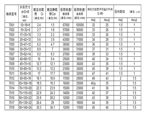1 زوج 7005 7005C 2RZ P4 DB A 25x47x12 25x47x24 مختومة محامل الاتصال الزاوي المغزل in Kuwait