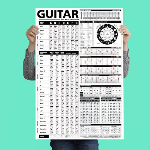 Best Music Stuff The Ultimate Guitar Reference Poster | Educational Reference Guide with Chords, Chord Formulas and Scales for Guitar Players and Teachers 24" x 36" in Saudi Arabia