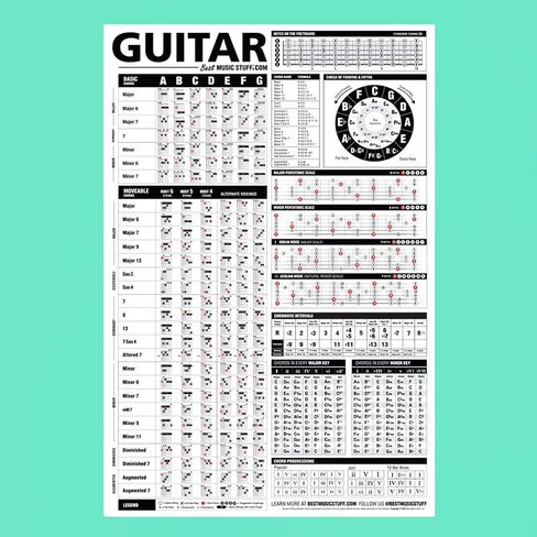 Best Music Stuff The Ultimate Guitar Reference Poster | Educational Reference Guide with Chords, Chord Formulas and Scales for Guitar Players and Teachers 24" x 36" in Saudi Arabia