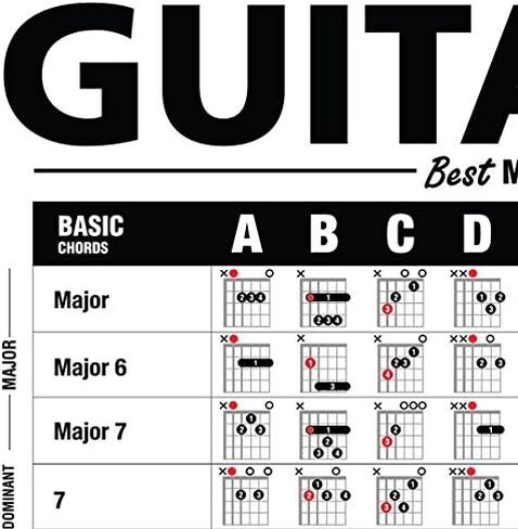 Best Music Stuff The Ultimate Guitar Reference Poster | Educational Reference Guide with Chords, Chord Formulas and Scales for Guitar Players and Teachers 24" x 36" in Saudi Arabia