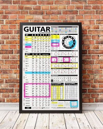 Best Music Stuff The Ultimate Guitar Reference Poster | Educational Reference Guide with Chords, Chord Formulas and Scales for Guitar Players and Teachers 24" x 36" in Saudi Arabia