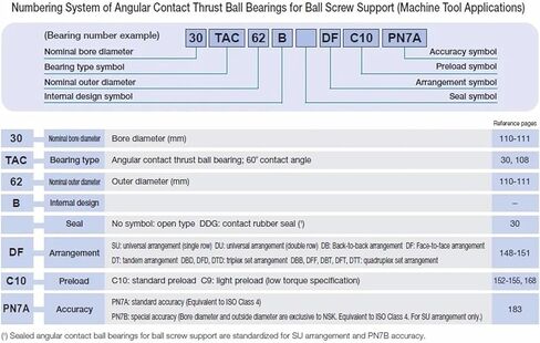 1 قطعة 20TAC47B 20 TAC 47B SUC10PN7B 20x47x15 عالية السرعة الحمولة العالية الكرة اللولبية دعم محامل in Saudi Arabia