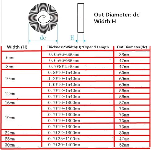 Lyuduo-ضغط الربيع تمديد قوة ثابتة لفائف الربيع الصلب شقة دوامة التواء الربيع، 0.7 سمك * 16 مم العرض * 1800 مم الطول * 57 مم القطر الخارجي، قطعة واحدة، مقاومة للضغط ومتينة in Kuwait
