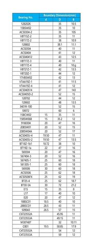 1pcs VTB17Z-3 No Inner Ring External Diameter 40mm Height 11mm Angular Contact Ball Bearing Steering Bearings in Saudi Arabia