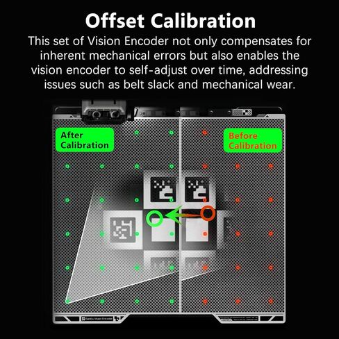 جهاز تشفير الرؤية H2S/H2D/H2C الأصلي لسلسلة Bambu Lab H2، لوحة معايرة فائقة الدقة مقاس 50 ميكرومتر، معايرة لمدة 5 دقائق، جودة طباعة ثلاثية الأبعاد على مستوى الحقن، مطبوعات كبيرة الحجم عالية الدقة in Kuwait