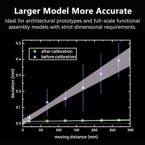 جهاز تشفير الرؤية H2S/H2D/H2C الأصلي لسلسلة Bambu Lab H2، لوحة معايرة فائقة الدقة مقاس 50 ميكرومتر، معايرة لمدة 5 دقائق، جودة طباعة ثلاثية الأبعاد على مستوى الحقن، مطبوعات كبيرة الحجم عالية الدقة in Kuwait