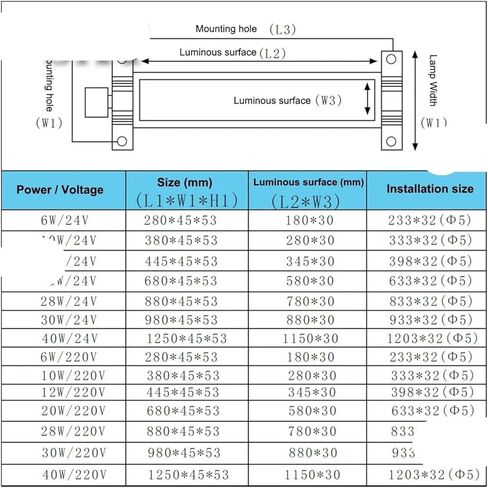 1PCS Milling CNC Machine Tool Light Waterproof Workshop Working Lamp Long Lathe lamp for 24/36/220V(24V-36V) in Saudi Arabia