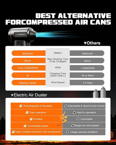 Electric Compressed Air Duster, 130000RPM Adjustable Infinitely Speed Handheld Mini Blower Cordless, 8000mAh Portable Power Fan Home Cleaner for Car Keyboard Computer PC Outdoor (Black II, Pro) in Saudi Arabia