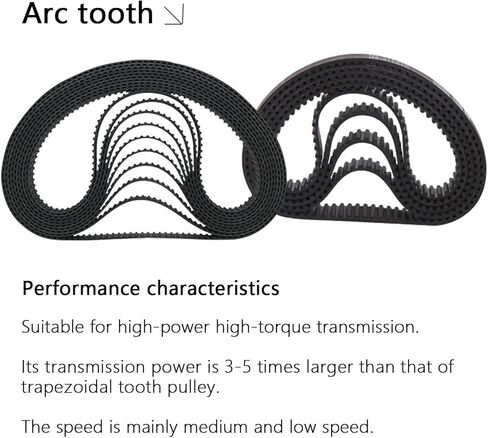HTD5M 255 Synchronous Timing Belt HTD255-5M Rubber Teeth 51 Length 255mm Width 10/15/20/25/30mm Closed Loop(Width 8mm) in Saudi Arabia