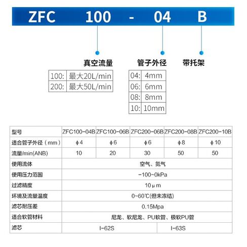 ZFC100-06B هوائي الضغط السلبي خط أنابيب الهواء فراغ تصفية 200-08B خرطوشة ZFC54-B الصغيرة 1 قطعة (ZFC75-B(卡爪型)) in Kuwait