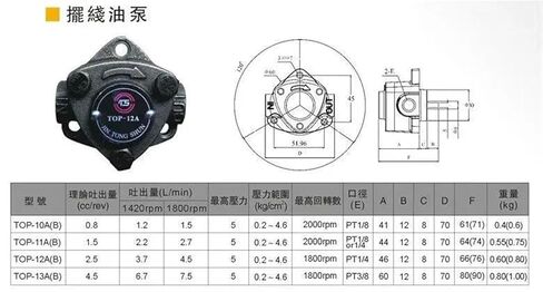 Hydraulic Gear Pump TOP-12A Oil 2.5cc Insert Type lubricating Cycloid with Small Flow Low Pressure in Kuwait