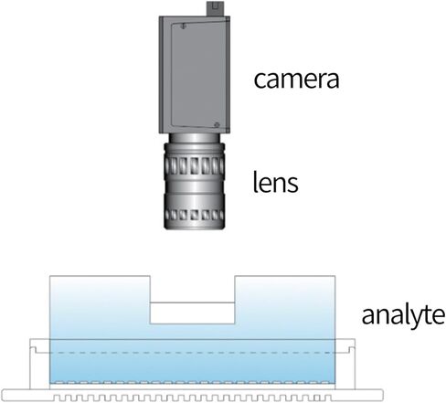 FL Type Bottom Light-Emitting Surface Source/Suitable for Detecting Product Contours/Machine Vision LED (White, DBS-FL5050) in Saudi Arabia