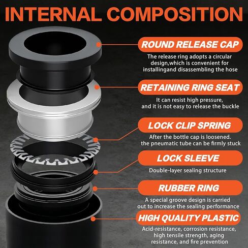 180PCS Pneumatic Quick Connect Fitting Kit: Imperial (1/8", 1/4", 5/16", 3/8", 1/2") & Metric (4,6,8,10,12mm) Push-in Air Line Connectors（Black) in Kuwait