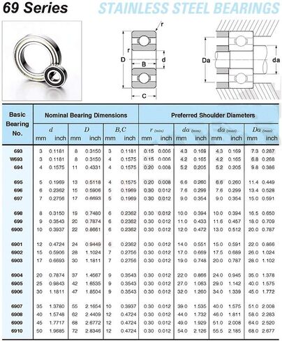 Power Transmission Products S6904ZZ S6904Z Thin Section Bearing ABEC-1 S6904 Z ZZ S 6904 440C Stainless Steel Ball Bearings 20379 mm in Saudi Arabia