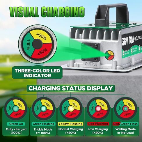 شاحن بطارية عربة الجولف 36 فولت لسيارة EZGO/Yamaha/Club، شاحن عربة الجولف 18AMP 36V IP67 مقاوم للماء شحن سريع ذكي أوتوماتيكي بالكامل، لبطاريات الرصاص الحمضية فقط - غير متوافق مع الليثيوم in Saudi Arabia
