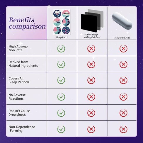 رقعات نوم للبالغين، 60 عبوة من رقعات النوم العميقة المطورة، مكونة من مكونات طبيعية بالكامل، راحة ليلية تدوم طويلاً لكل من الرجال والنساء، سهلة الاستخدام طوال الليل-B03 in Kuwait