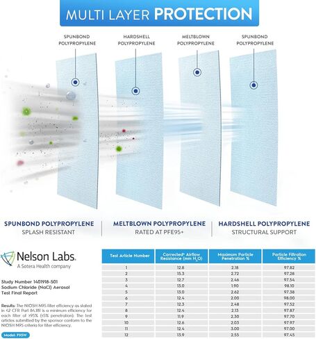 BNX N95 Mask NIOSH Certified MADE IN USA Particulate Respirator Protective Face Mask, Tri-Fold Cup/Fish Style, (20-Pack, Approval Number TC-84A-9362 / Model F95B) Black in Kuwait