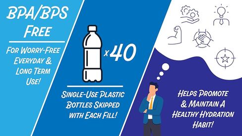 New Wave Enviro BPA Free PET Bottle, 5-Gallon Capacity, Screw Top, Designed for Durability with Integrated Handle, Blue Color in Kuwait